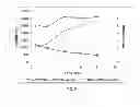 Fig. 07 - PHARMACEUTICAL COMPOSITIONS FOR EXTENDED RELEASE OF AZO-BONDED 5-AMINOSALICYLIC ACID COMPOSITIONS