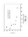 Fig. 14 - AEROSOLIZED FLUOROQUINOLONES AND USES THEREOF