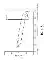 Fig. 15 - AEROSOLIZED FLUOROQUINOLONES AND USES THEREOF