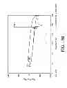 Fig. 16 - AEROSOLIZED FLUOROQUINOLONES AND USES THEREOF