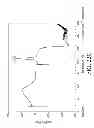 Fig. 24 - AEROSOLIZED FLUOROQUINOLONES AND USES THEREOF