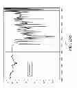 Fig. 27 - AEROSOLIZED FLUOROQUINOLONES AND USES THEREOF