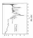 Fig. 28 - AEROSOLIZED FLUOROQUINOLONES AND USES THEREOF