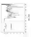 Fig. 29 - AEROSOLIZED FLUOROQUINOLONES AND USES THEREOF