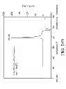 Fig. 31 - AEROSOLIZED FLUOROQUINOLONES AND USES THEREOF