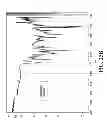 Fig. 33 - AEROSOLIZED FLUOROQUINOLONES AND USES THEREOF