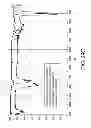 Fig. 47 - AEROSOLIZED FLUOROQUINOLONES AND USES THEREOF