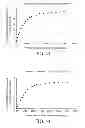 Fig. 55 - AEROSOLIZED FLUOROQUINOLONES AND USES THEREOF