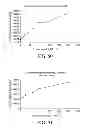 Fig. 61 - AEROSOLIZED FLUOROQUINOLONES AND USES THEREOF