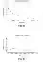 Fig. 62 - AEROSOLIZED FLUOROQUINOLONES AND USES THEREOF