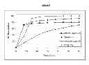 Fig. 03 - IMMEDIATE RELEASE PHARMACEUTICAL FORMULATION OF 4-[3-(4-CYCLOPROPANECARBONYL-PIPERAZINE-1-CARBONYL)-4-FLUORO-BENZYL]-2H-PHTHALAZIN-1-ONE
