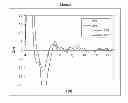Fig. 07 - IMMEDIATE RELEASE PHARMACEUTICAL FORMULATION OF 4-[3-(4-CYCLOPROPANECARBONYL-PIPERAZINE-1-CARBONYL)-4-FLUORO-BENZYL]-2H-PHTHALAZIN-1-ONE