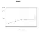 Fig. 28 - IMMEDIATE RELEASE PHARMACEUTICAL FORMULATION OF 4-[3-(4-CYCLOPROPANECARBONYL-PIPERAZINE-1-CARBONYL)-4-FLUORO-BENZYL]-2H-PHTHALAZIN-1-ONE