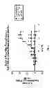 Fig. 04 - Fluoroergoline analogs