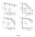 Fig. 03 - Methods of diagnosing and treating cancer