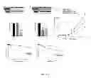 Fig. 10 - Methods of diagnosing and treating cancer