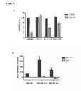 Fig. 03 - Necroptosis inhibitors and methods of use therefor