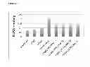 Fig. 07 - Necroptosis inhibitors and methods of use therefor