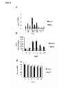Fig. 23 - Necroptosis inhibitors and methods of use therefor