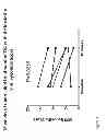 Fig. 05 - TREATMENT OF DISEASES ASSOCIATED WITH INFLAMMATION