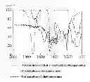 Fig. 04 - EXTERNAL PREPARATION COMPOSITION COMPRISING FATTY ACID-BASED IONIC LIQUID AS ACTIVE INGREDIENT