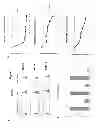 Fig. 04 - Methods and materials for assessing responsiveness to lenalidomide, thalidomide, and/or other thalidomide analogs