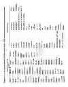 Fig. 09 - Methods and materials for assessing responsiveness to lenalidomide, thalidomide, and/or other thalidomide analogs