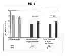 Fig. 03 - Method of activating regulatory T cells with alpha-2B adrenergic receptor agonists