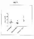 Fig. 08 - Method of activating regulatory T cells with alpha-2B adrenergic receptor agonists