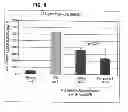 Fig. 10 - Method of activating regulatory T cells with alpha-2B adrenergic receptor agonists