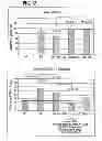 Fig. 13 - Method of activating regulatory T cells with alpha-2B adrenergic receptor agonists