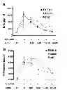 Fig. 01 - REL INHIBITORS AND METHODS OF USE THEREOF