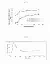 Fig. 02 - Transmucosal administration of taxanes
