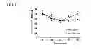 Fig. 02 - Metabolic syndrome ameliorating agent