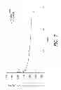 Fig. 09 - Drug Delivery Compositions And Methods Of Use