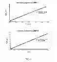 Fig. 06 - Nanoporous silica polyamine composites with surface-bound zirconium (IV) and methods of use