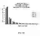 Fig. 08 - Nanoporous silica polyamine composites with surface-bound zirconium (IV) and methods of use