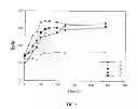 Fig. 06 - ORGANIC COMPOSITIONS FOR REPEATEDLY ADJUSTABLE OPTICAL ELEMENTS AND SUCH ELEMENTS