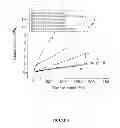 Fig. 05 - Novel Biodegradable Elastomeric Scaffold for Tissue Engineering and Light Scattering Fingerprinting Methods for Testing the Same