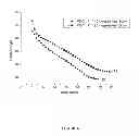 Fig. 07 - Novel Biodegradable Elastomeric Scaffold for Tissue Engineering and Light Scattering Fingerprinting Methods for Testing the Same