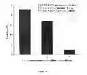 Fig. 08 - Novel Biodegradable Elastomeric Scaffold for Tissue Engineering and Light Scattering Fingerprinting Methods for Testing the Same