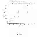 Fig. 09 - Novel Biodegradable Elastomeric Scaffold for Tissue Engineering and Light Scattering Fingerprinting Methods for Testing the Same