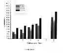 Fig. 11 - Novel Biodegradable Elastomeric Scaffold for Tissue Engineering and Light Scattering Fingerprinting Methods for Testing the Same
