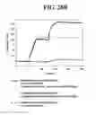 Fig. 55 - Hetero-dimeric immunoglobulins