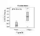 Fig. 09 - Molecular marker CUEDC2 protein for prognostic determination of breast cancer endocrinology therapy