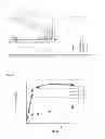 Fig. 02 - POLYLACTIDE RESIN AND PREPARATION METHOD THEREOF