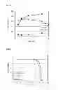 Fig. 03 - POLYLACTIDE RESIN AND PREPARATION METHOD THEREOF