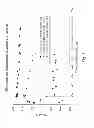 Fig. 02 - Xylene isomerization process and catalyst therefor