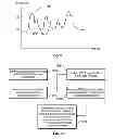 Fig. 06 - SYSTEM AND METHOD FOR DETERMINING CARDIAC OUTPUT