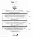 Fig. 07 - Method and apparatus for capturing magnetic resonance image